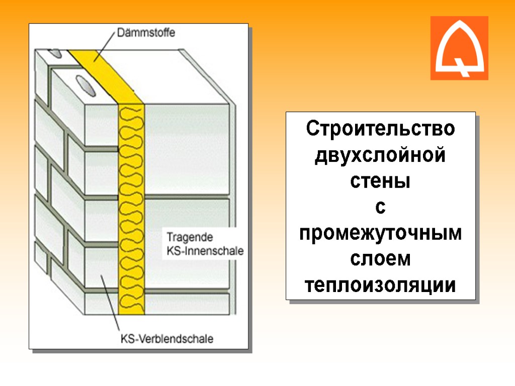 Строительство двухслойной стены с промежуточным слоем теплоизоляции